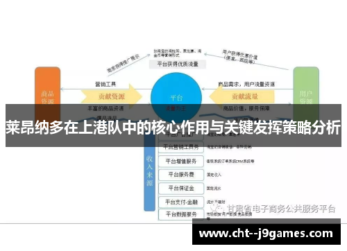 莱昂纳多在上港队中的核心作用与关键发挥策略分析
