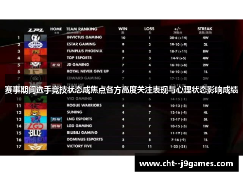 赛事期间选手竞技状态成焦点各方高度关注表现与心理状态影响成绩