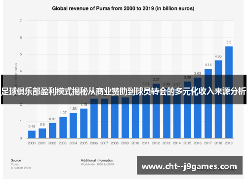 足球俱乐部盈利模式揭秘从商业赞助到球员转会的多元化收入来源分析