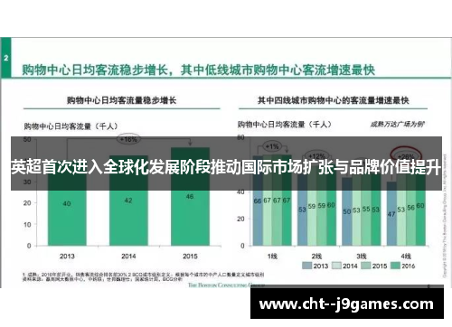 英超首次进入全球化发展阶段推动国际市场扩张与品牌价值提升