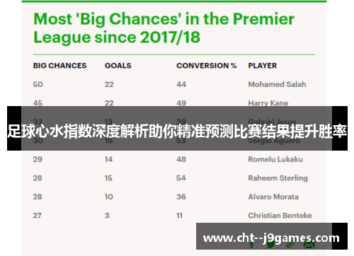 足球心水指数深度解析助你精准预测比赛结果提升胜率