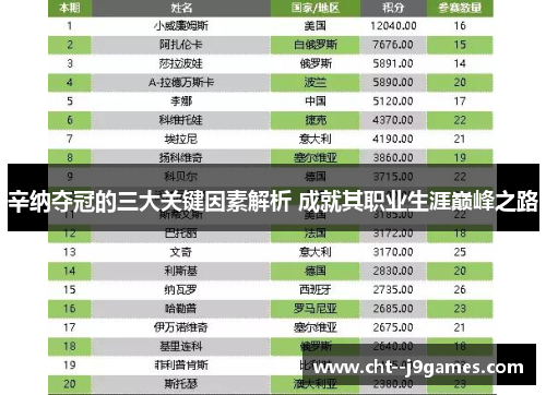 辛纳夺冠的三大关键因素解析 成就其职业生涯巅峰之路 辛纳夺冠的三大关键因素解析 成就其职业生涯巅峰之路