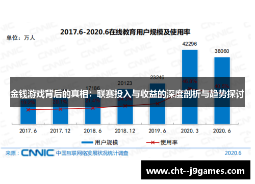 金钱游戏背后的真相:联赛投入与收益的深度剖析与趋势探讨 金钱游戏背后的真相:联赛投入与收益的深度剖析与趋势探讨