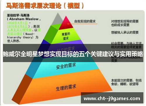 鲍威尔全明星梦想实现目标的五个关键建议与实用策略